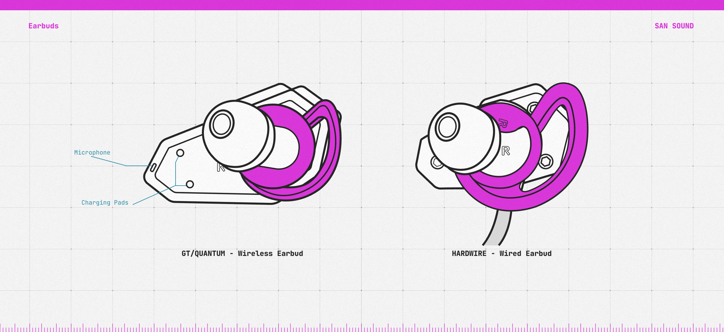 Beyond Comfort: Merging Ergonomics With Sound Fidelity