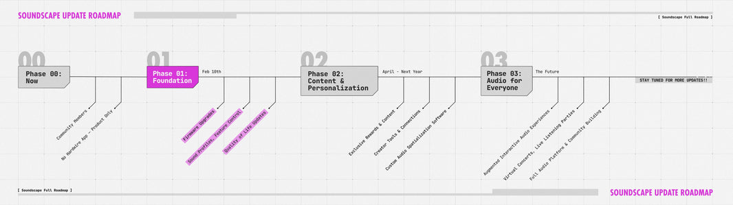 Soundscape: Reconfigured
