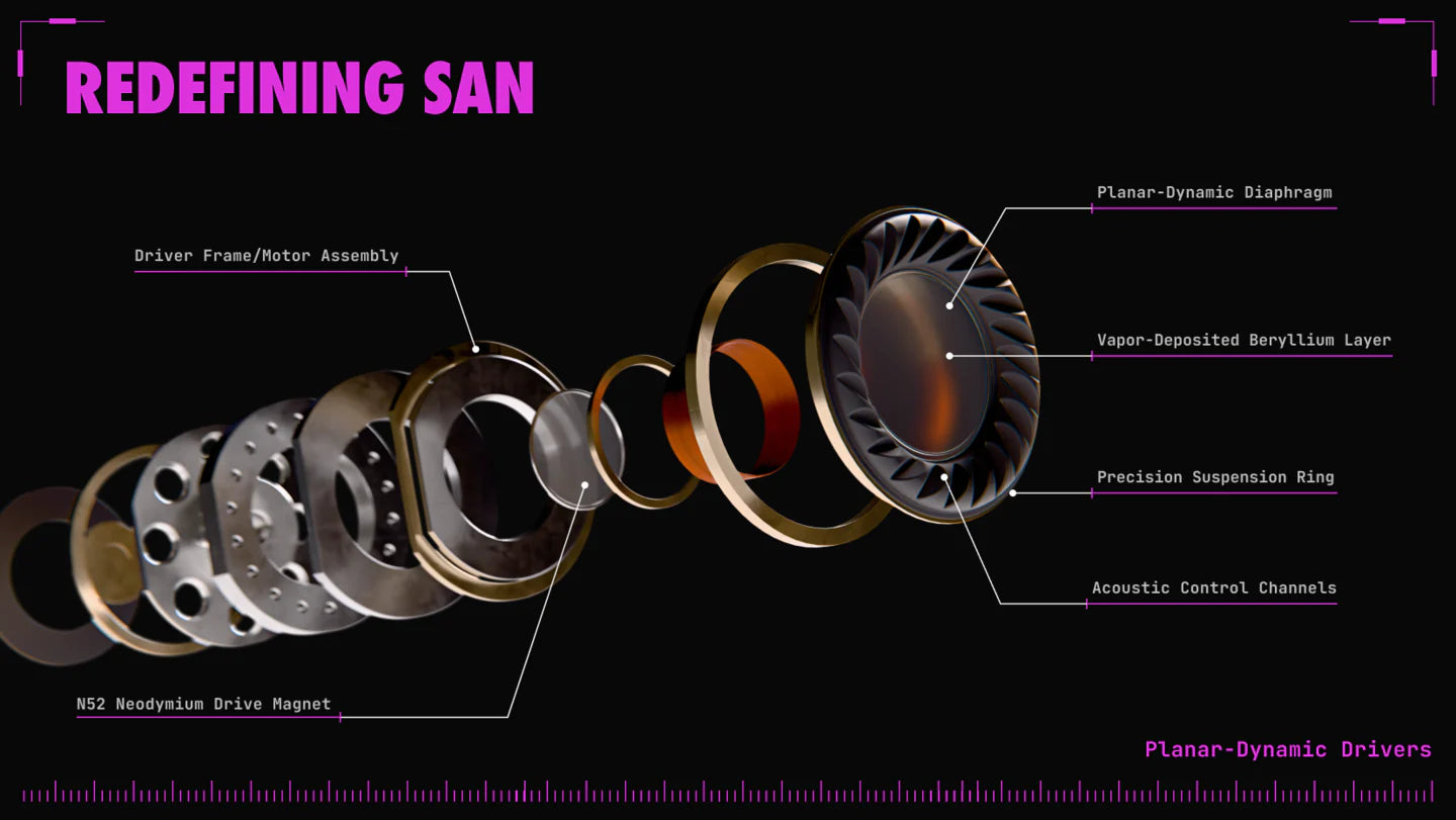 Redefining SAN's Sound