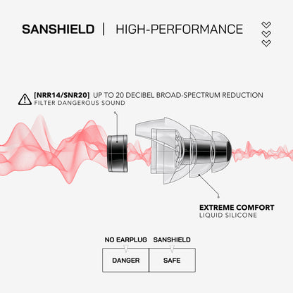 SANSHIELD